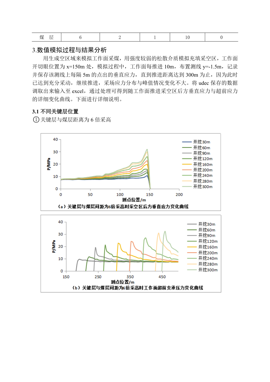 专题-关键层对采动应力影响的研究.doc_第3页