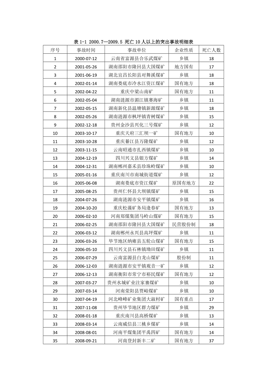 专题-煤与瓦斯突出防治与研究现状.doc_第3页