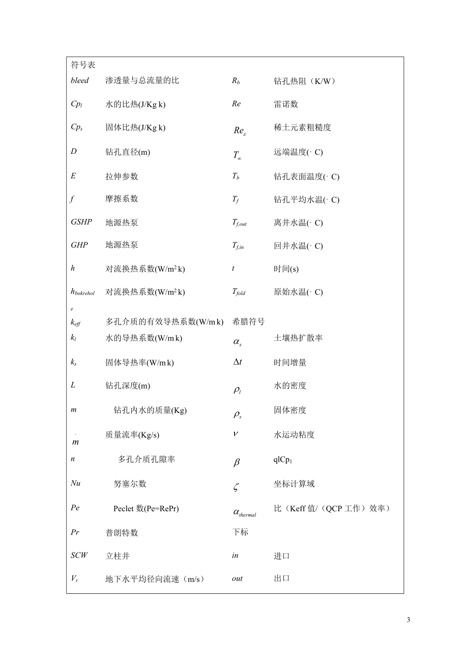 外文翻译-约旦垂直立井地源热泵的应用潜力评估.doc_第3页
