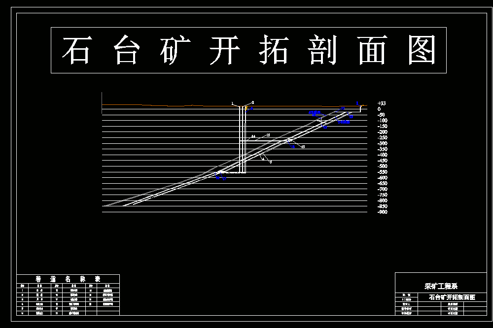 石台煤矿0.9Mta新井设计课程设计【含CAD图纸+文档】.zip