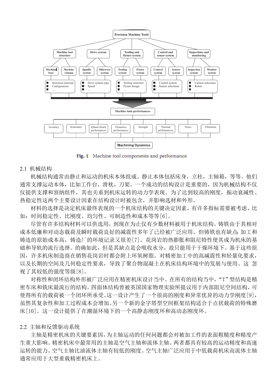 外文翻译-一种微型制造精密机床动力学手段设计及其实现展望.doc_第2页