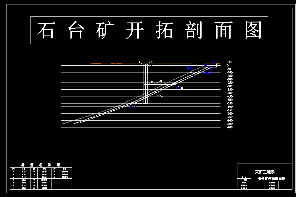 石台煤矿1.2Mta新井设计课程设计【含CAD图纸+文档】.zip