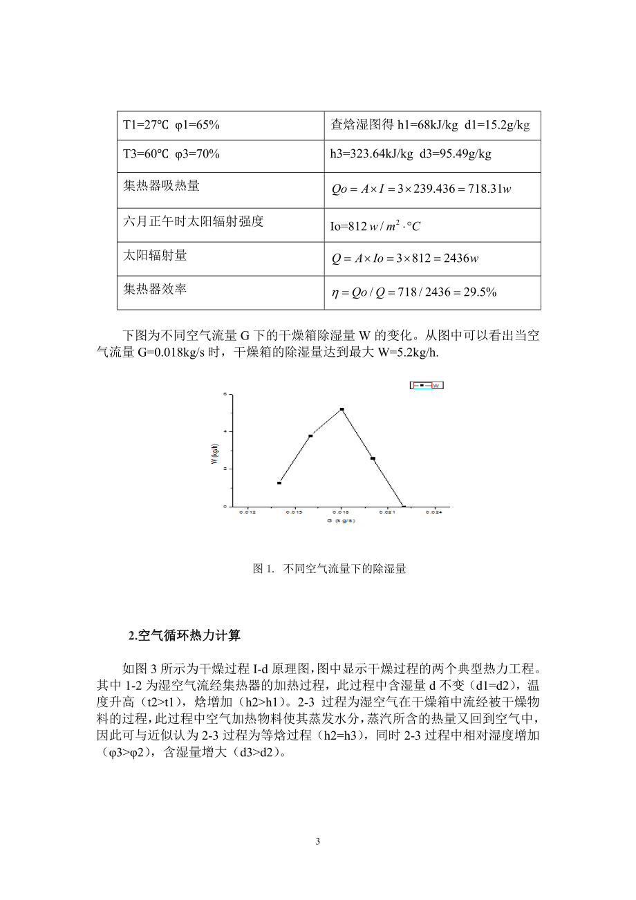 1立方米太阳能热风干燥箱设计-综述报告.doc_第3页