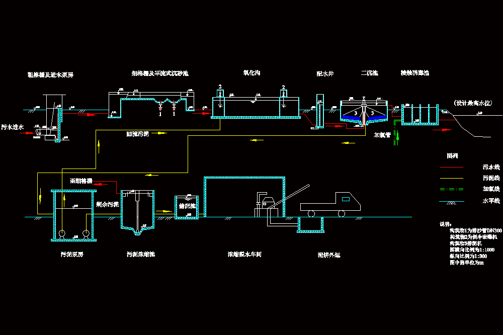 某污水处理厂高程CAD图.dwg