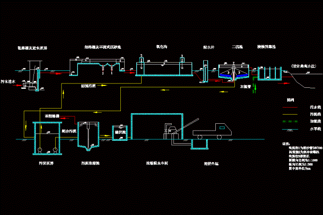 某污水处理厂高程CAD图.dwg