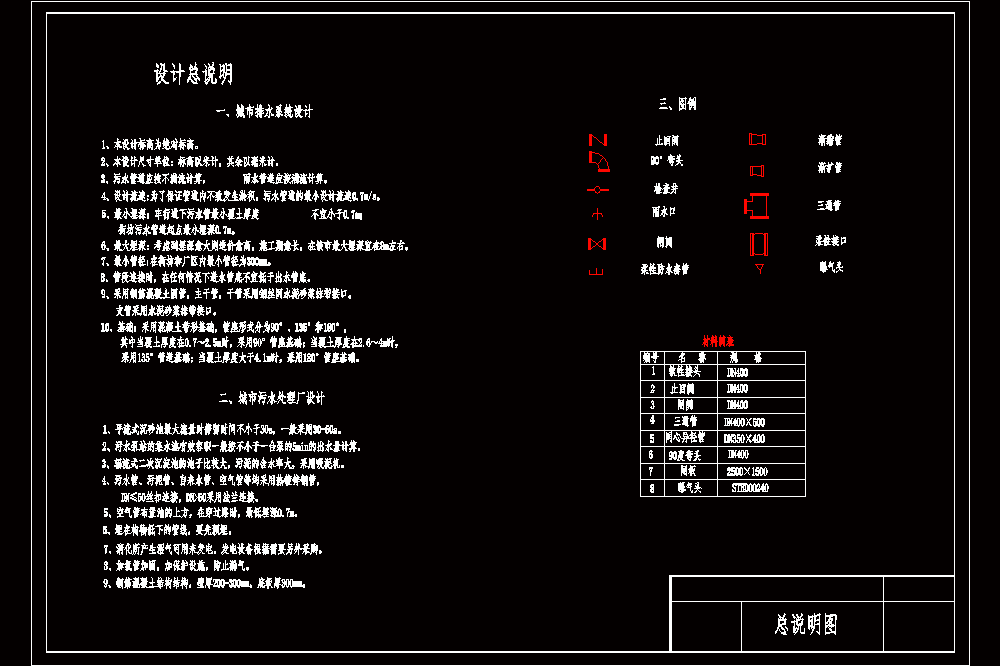 某污水处理厂初步设计CAD图.zip