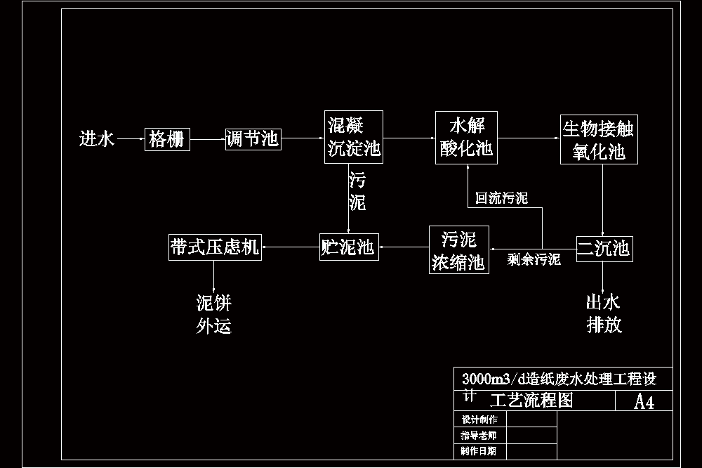 3000m3d造纸废水水处理工艺设计【含CAD图纸+文档】.zip