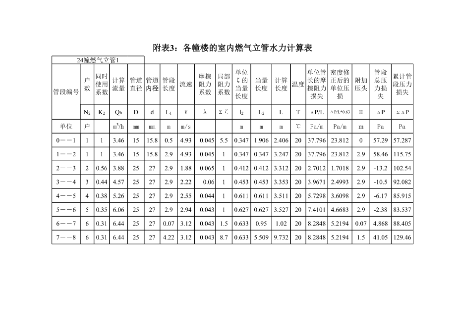 某小区燃气工程设计（含CAD图纸）.zip