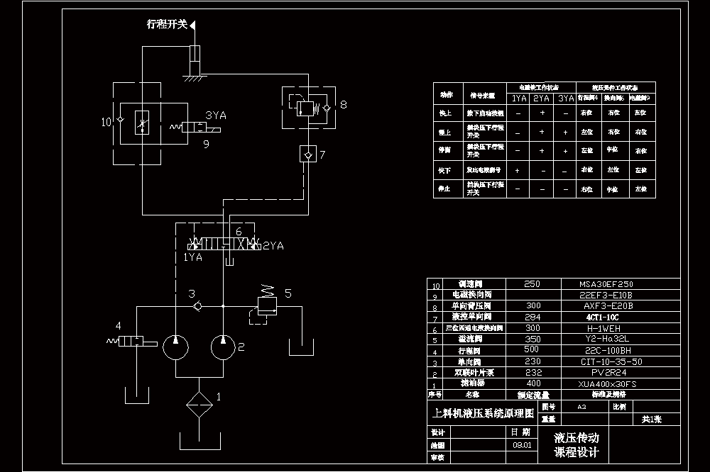 机械专业-上料机液压系统设计（带CAD图纸）.zip
