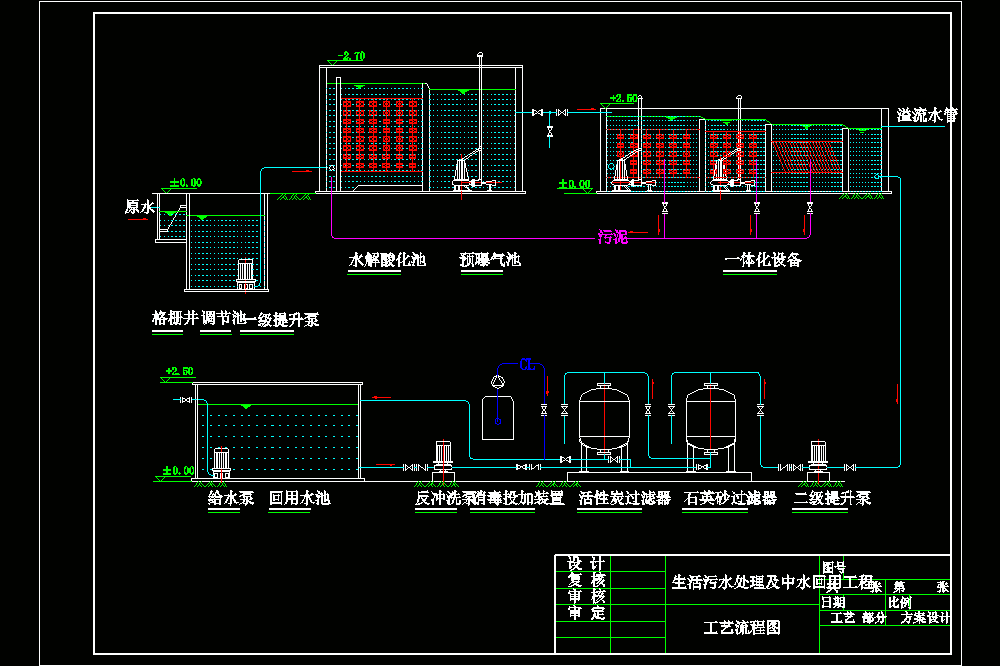 中水回用处理工艺流程CAD图.dwg