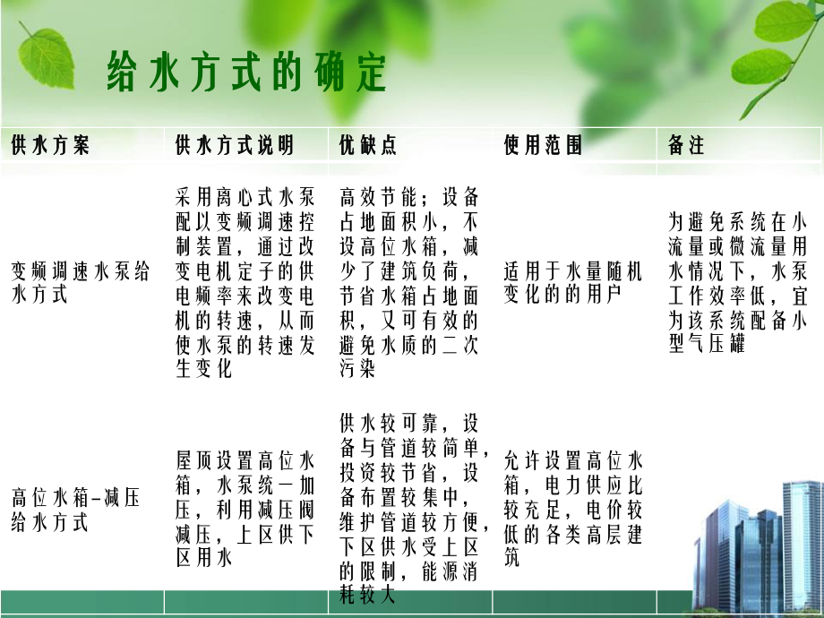 西宁市湟水花园小区4#楼给排水设计-答辩稿.ppt_第3页