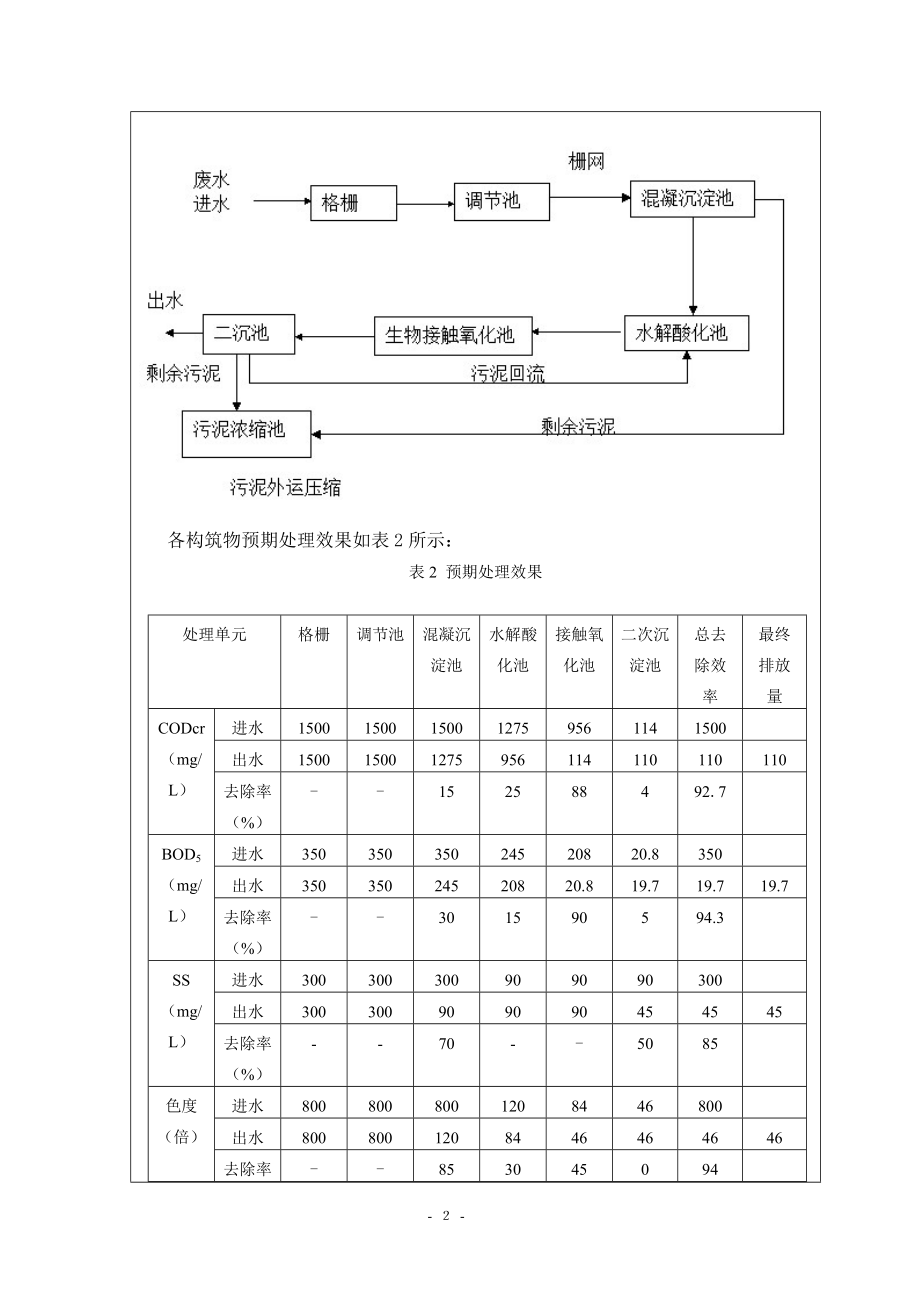 毛纺厂印染废水处理工艺设计-开题报告.doc_第3页
