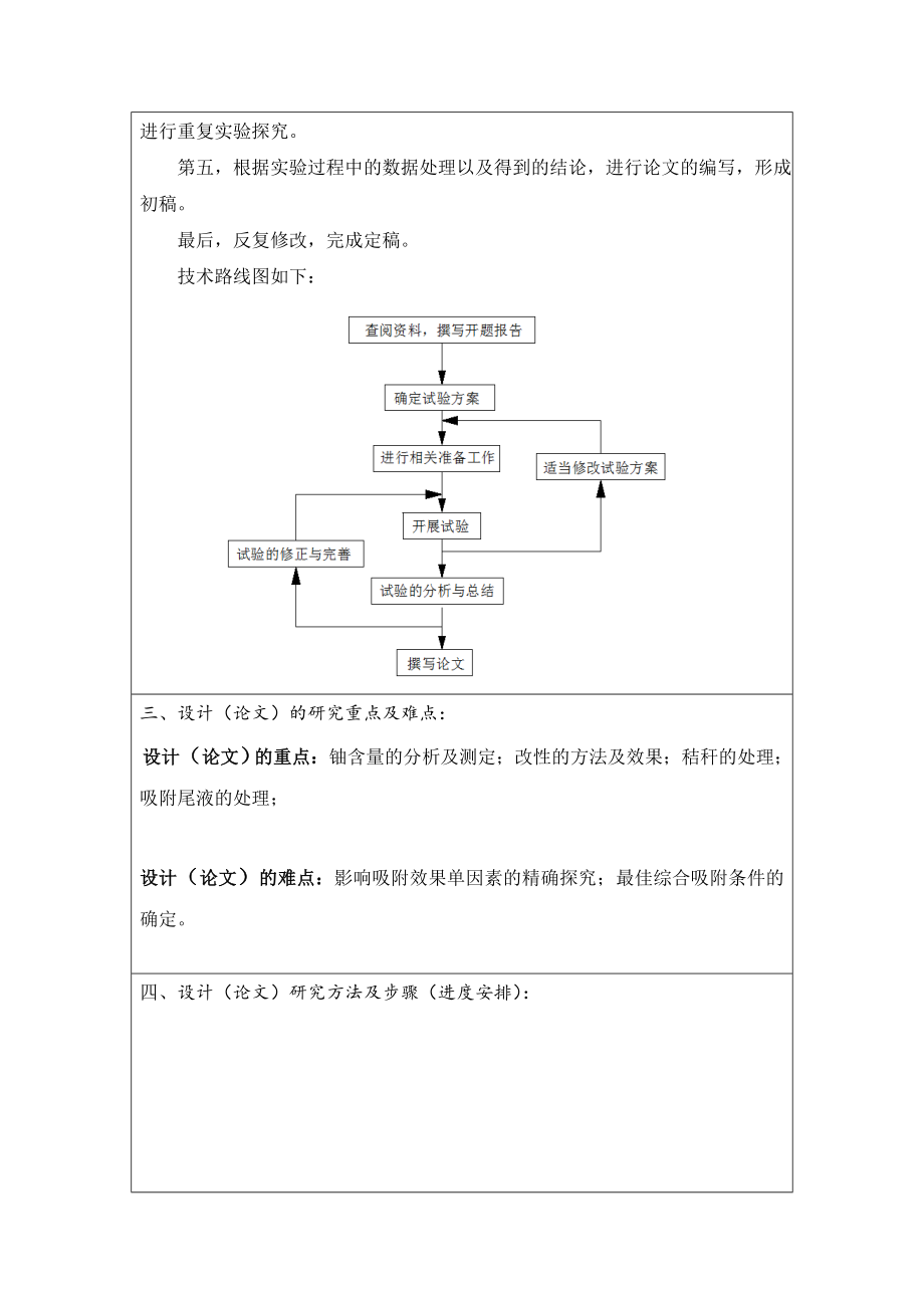 甘蔗秸秆对铀废水的吸附研究-开题报告.doc_第2页
