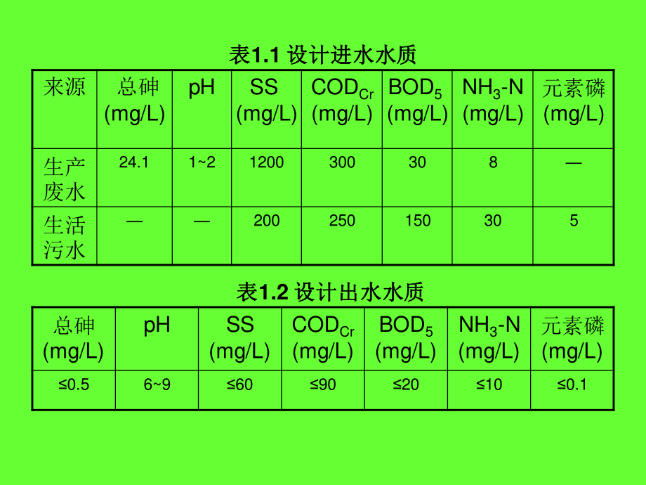 某化工生产废水和生活污水处理工程设计-答辩稿.ppt_第3页