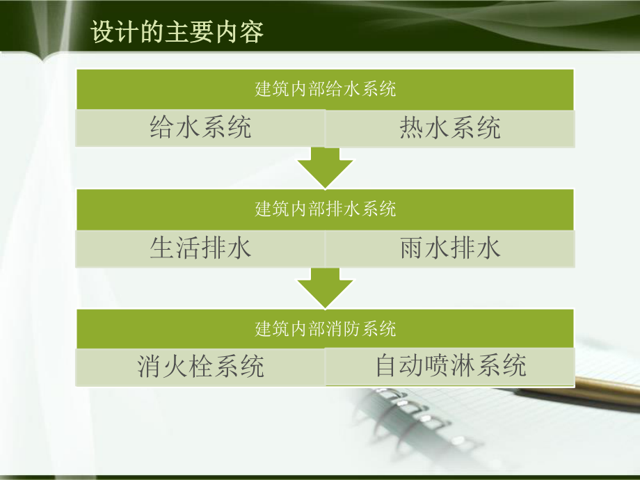 青海省石油管理局基地9号商住楼给排水工程设计-答辩稿.ppt_第3页