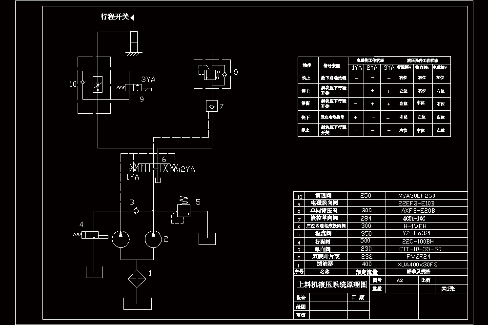 送料机-上料机液压系统设计【说明书及CAD图纸】.zip