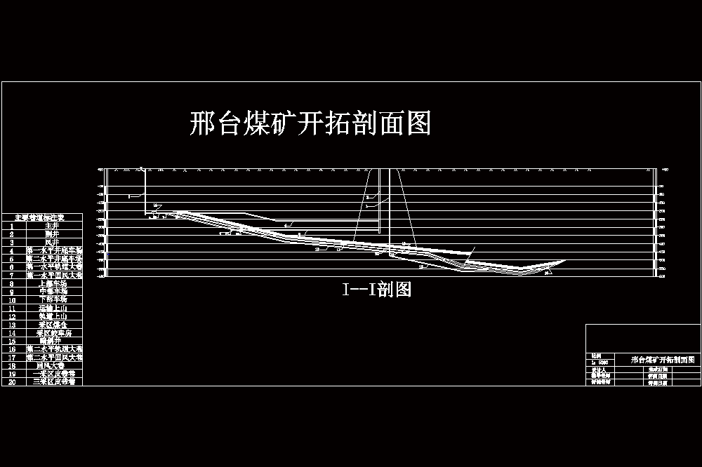 邢台煤矿2.4MTa新井设计【含5张CAD图纸】.zip