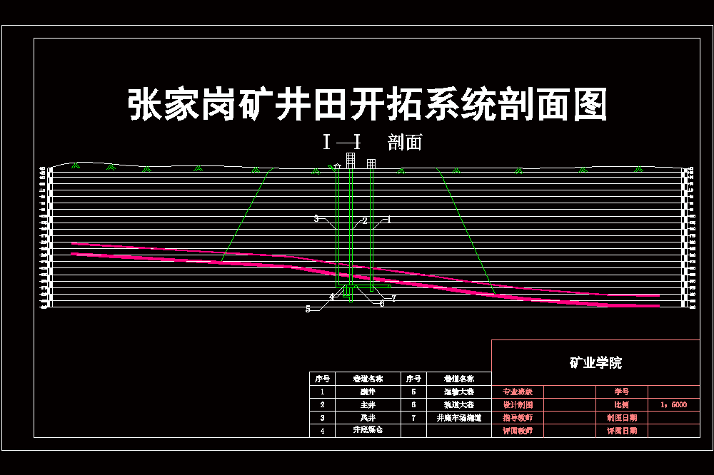 张家岗矿1.8Mta新井初步设计【含CAD图纸+文档】.zip