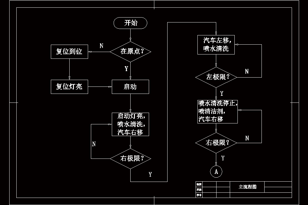 基于PLC的自动洗车控制系统设计（CAD图纸+说明书）.zip