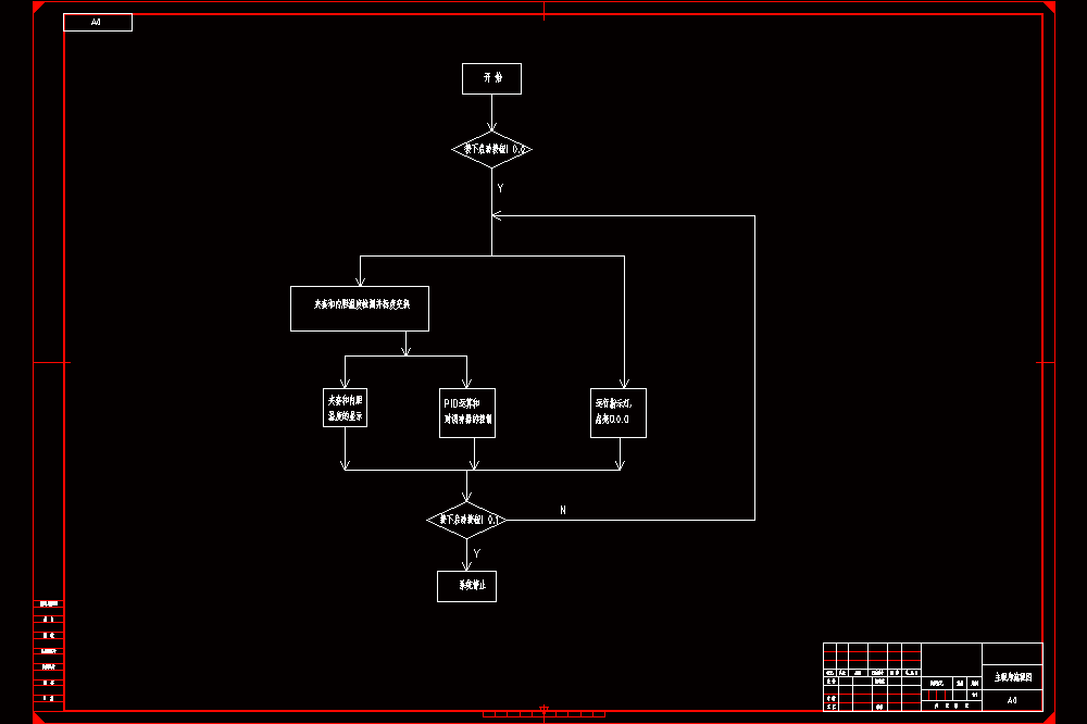 基于PlC加热炉温度控制系统设计【含4张CAD图纸】.zip