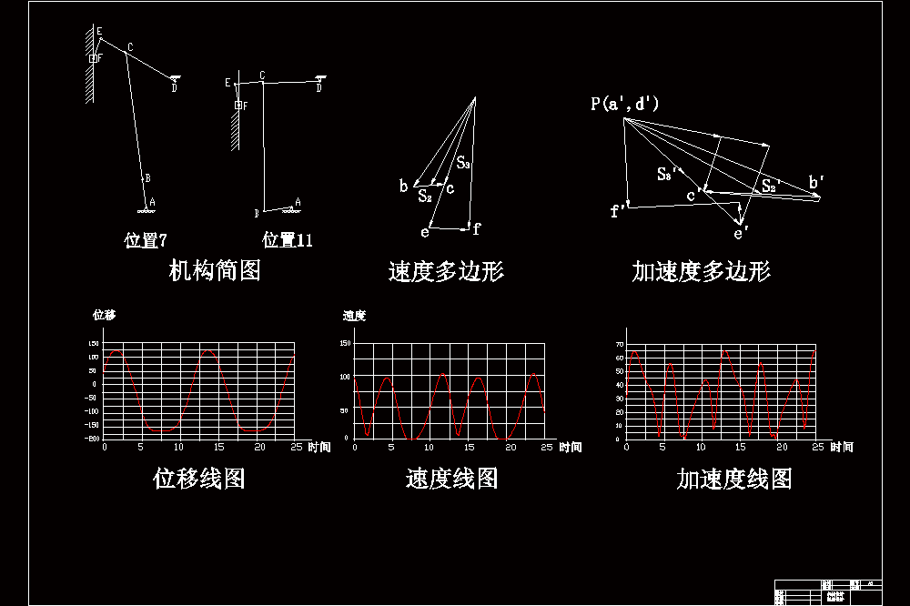 压床机构设计【含CAD图纸、说明书】.zip